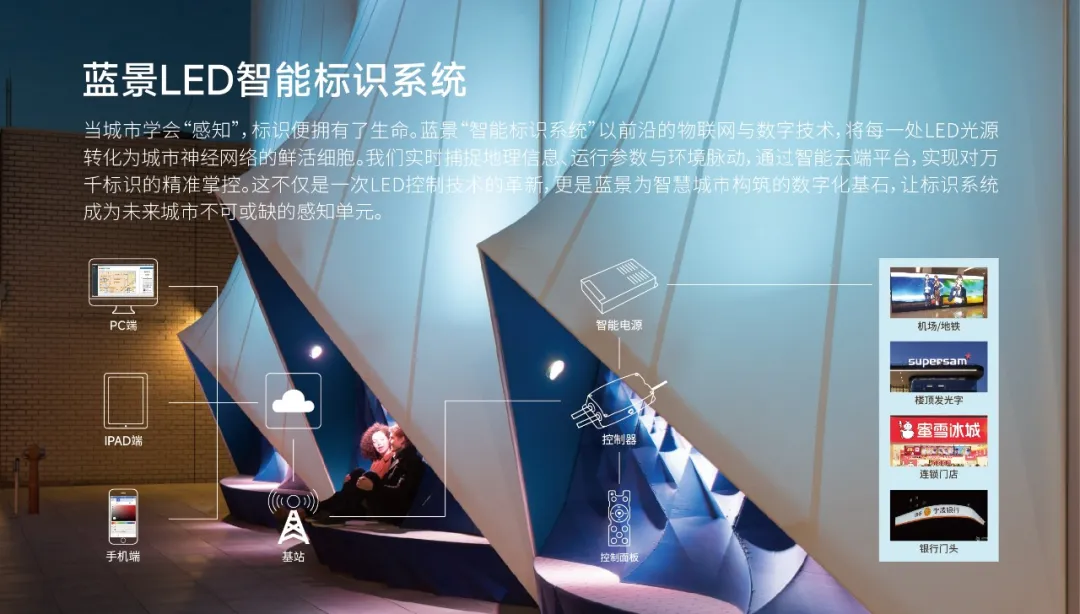  蓝景智能标识专题04|智能标识系统的4大应用场景及解决痛点！